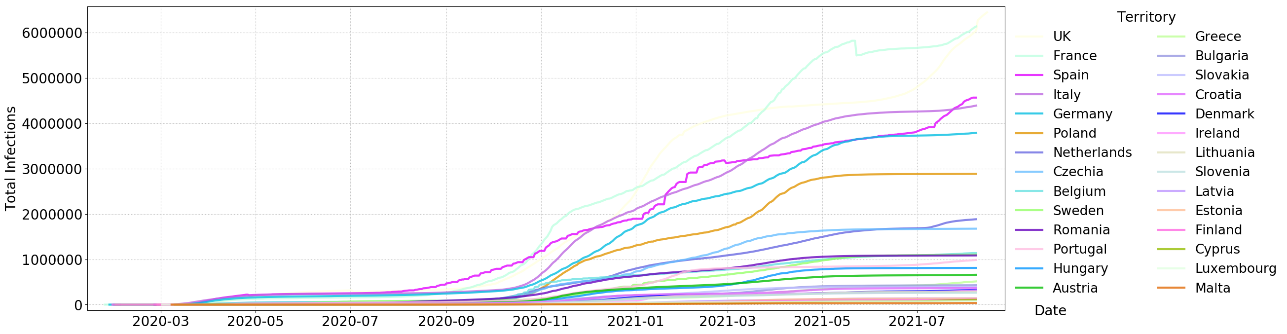 Cumulative infections (EU28)
