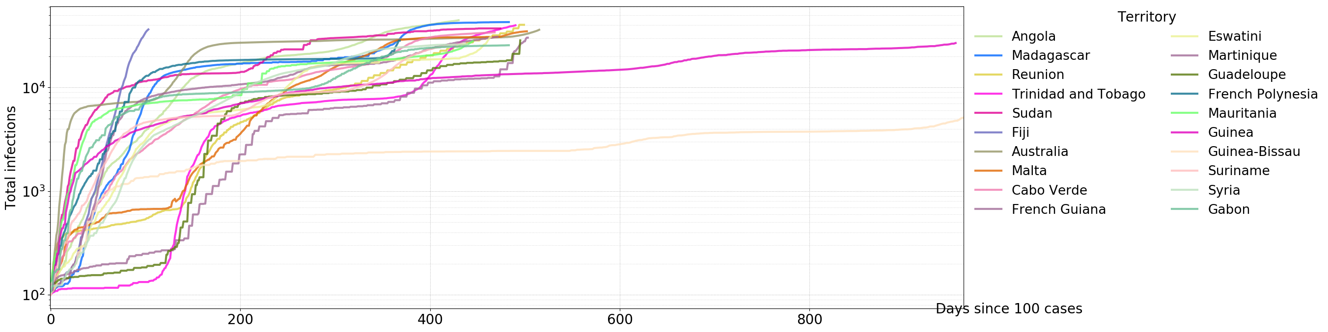Cumulative infections aligned (log scale, bracket 25000≤max<50000)